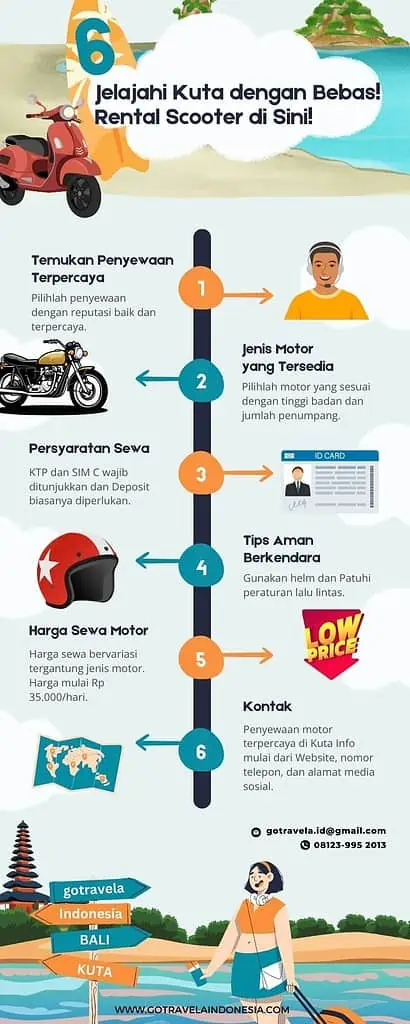 Infographic Rental Scooter di kuta